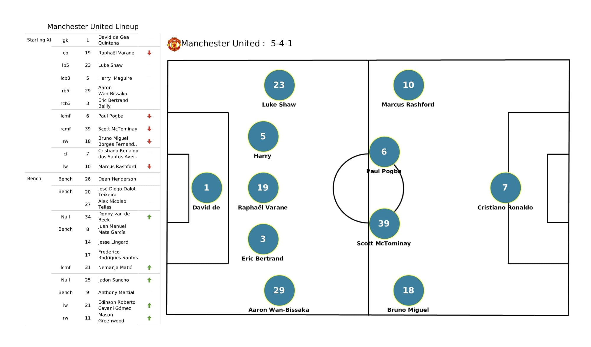 UEFA Champions League 2021/22: Atalanta vs Man United - post-match data viz and stats