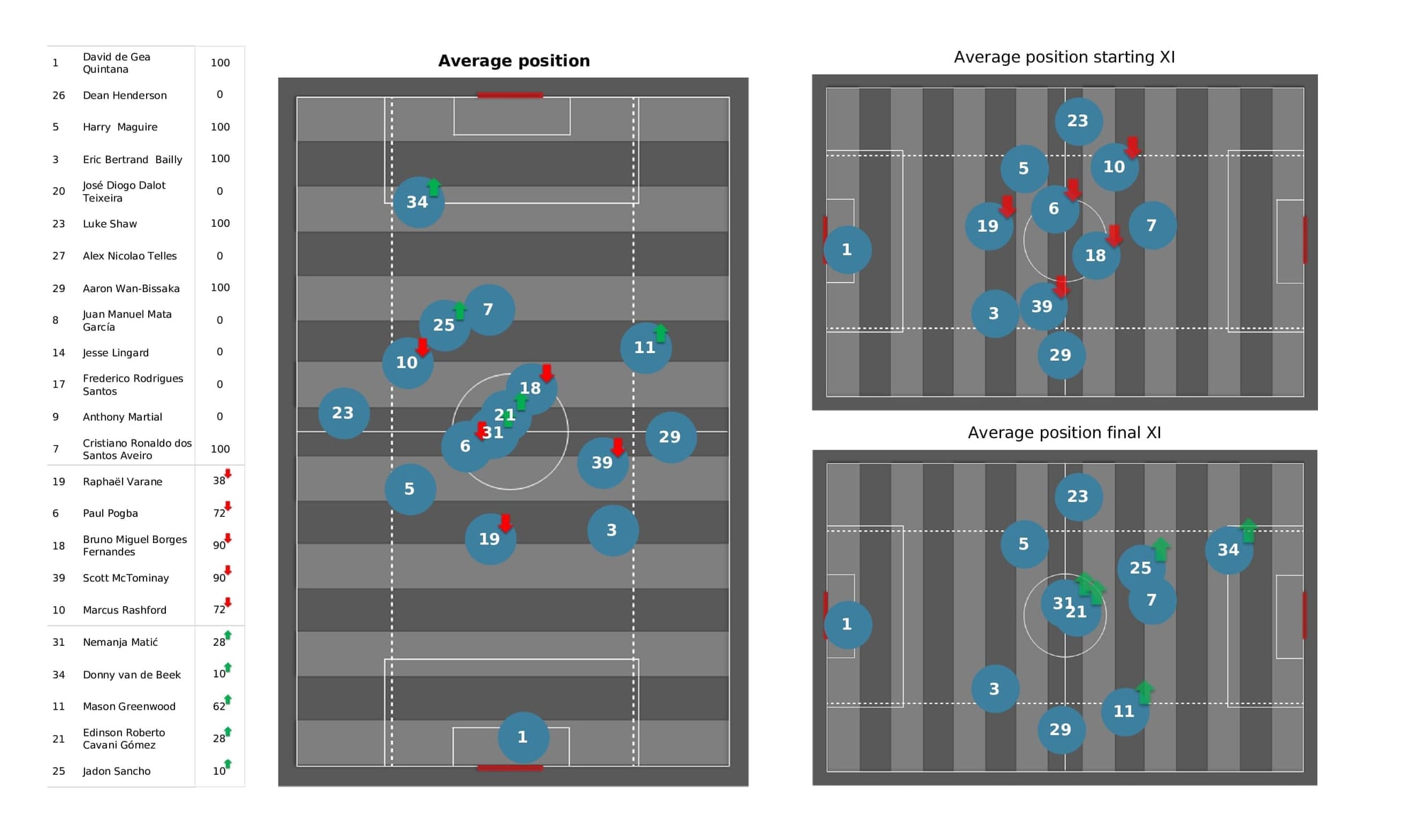 UEFA Champions League 2021/22: Atalanta vs Man United - post-match data viz and stats