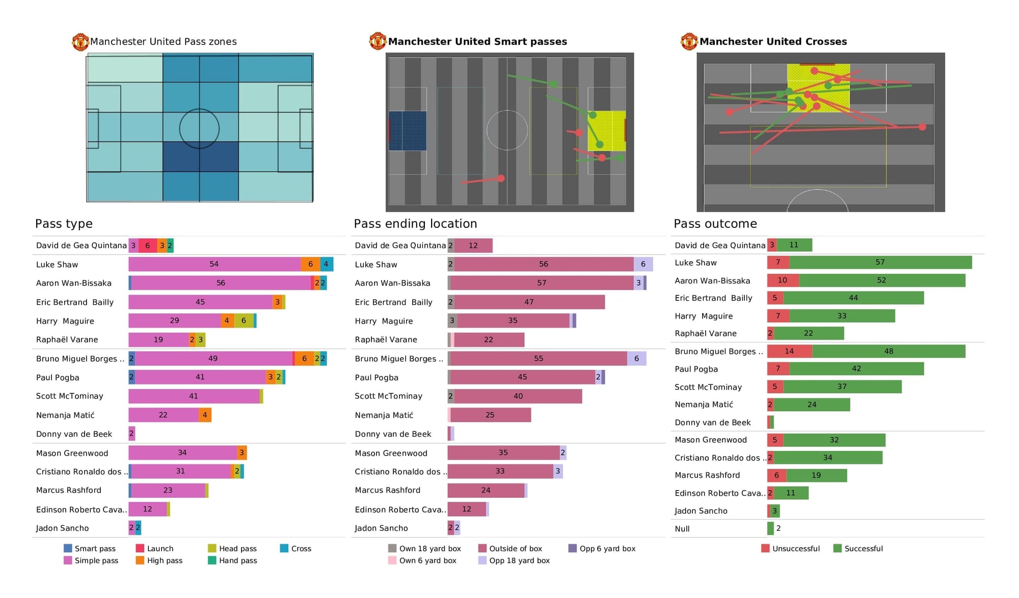 UEFA Champions League 2021/22: Atalanta vs Man United - post-match data viz and stats