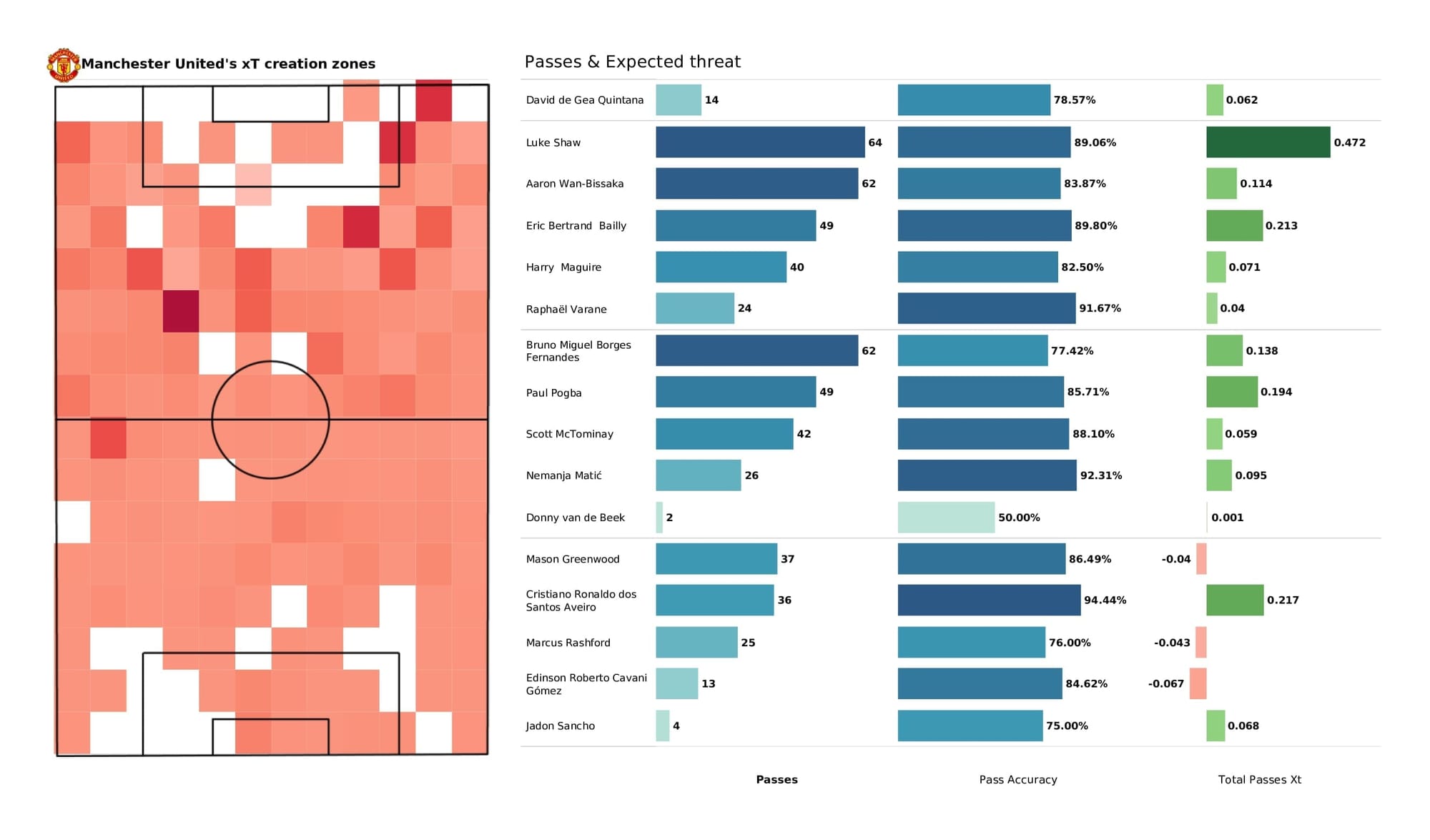 UEFA Champions League 2021/22: Atalanta vs Man United - post-match data viz and stats