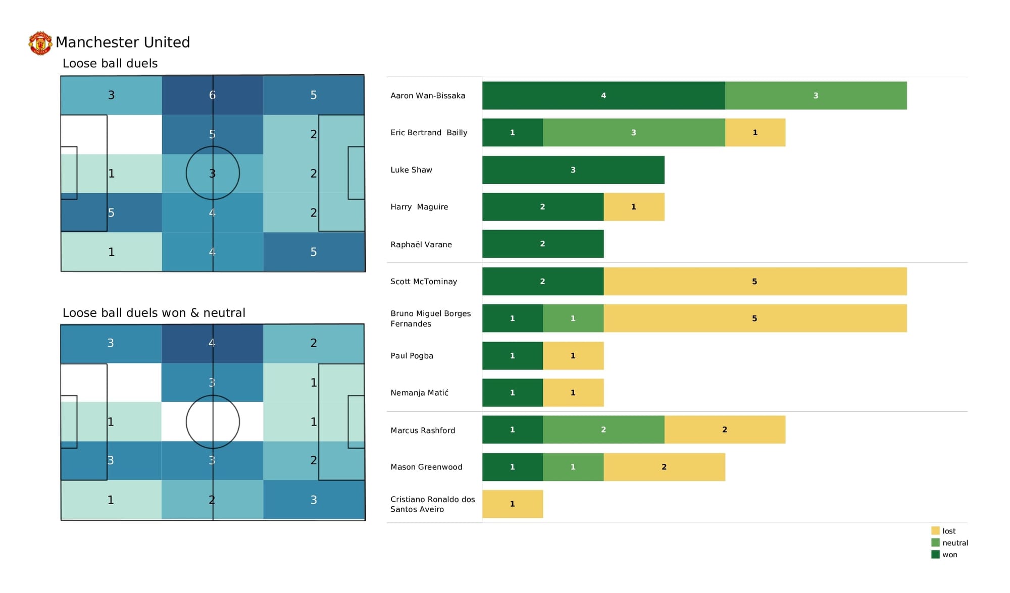 UEFA Champions League 2021/22: Atalanta vs Man United - post-match data viz and stats