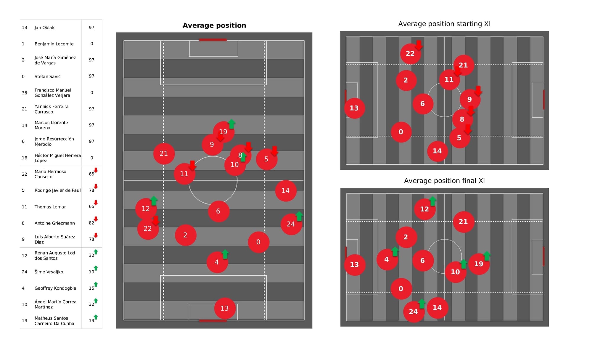 UEFA Champions League 2021/22: Atletico Madrid vs AC Milan - post-match data viz and stats