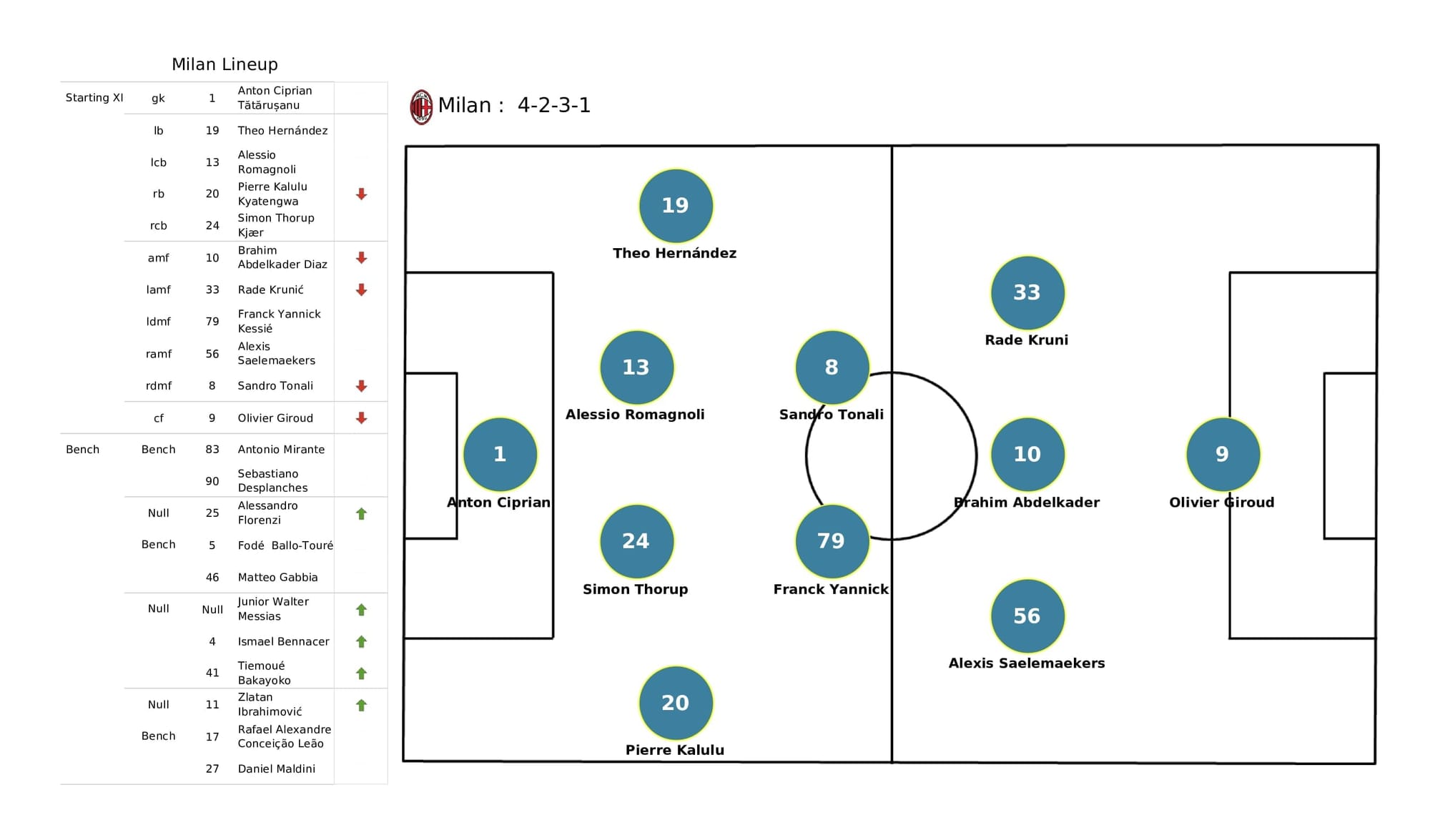 UEFA Champions League 2021/22: Atletico Madrid vs AC Milan - post-match data viz and stats