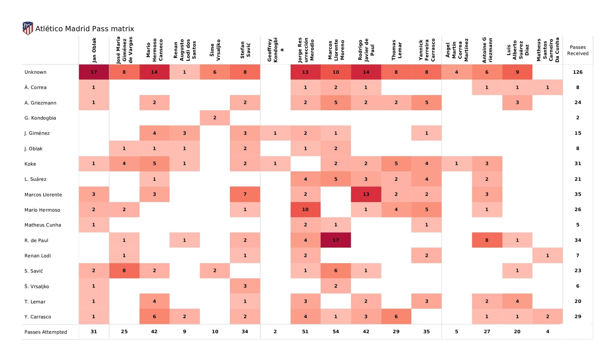 UEFA Champions League 2021/22: Atletico Madrid vs AC Milan - post-match data viz and stats