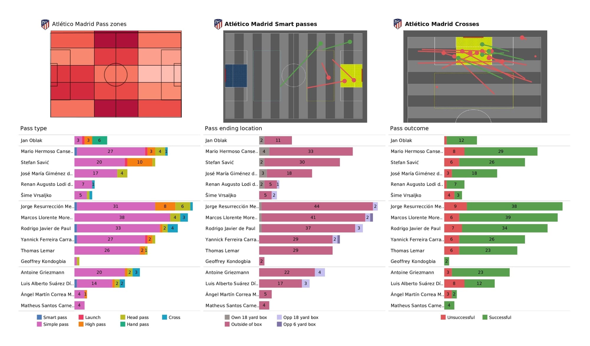 UEFA Champions League 2021/22: Atletico Madrid vs AC Milan - post-match data viz and stats