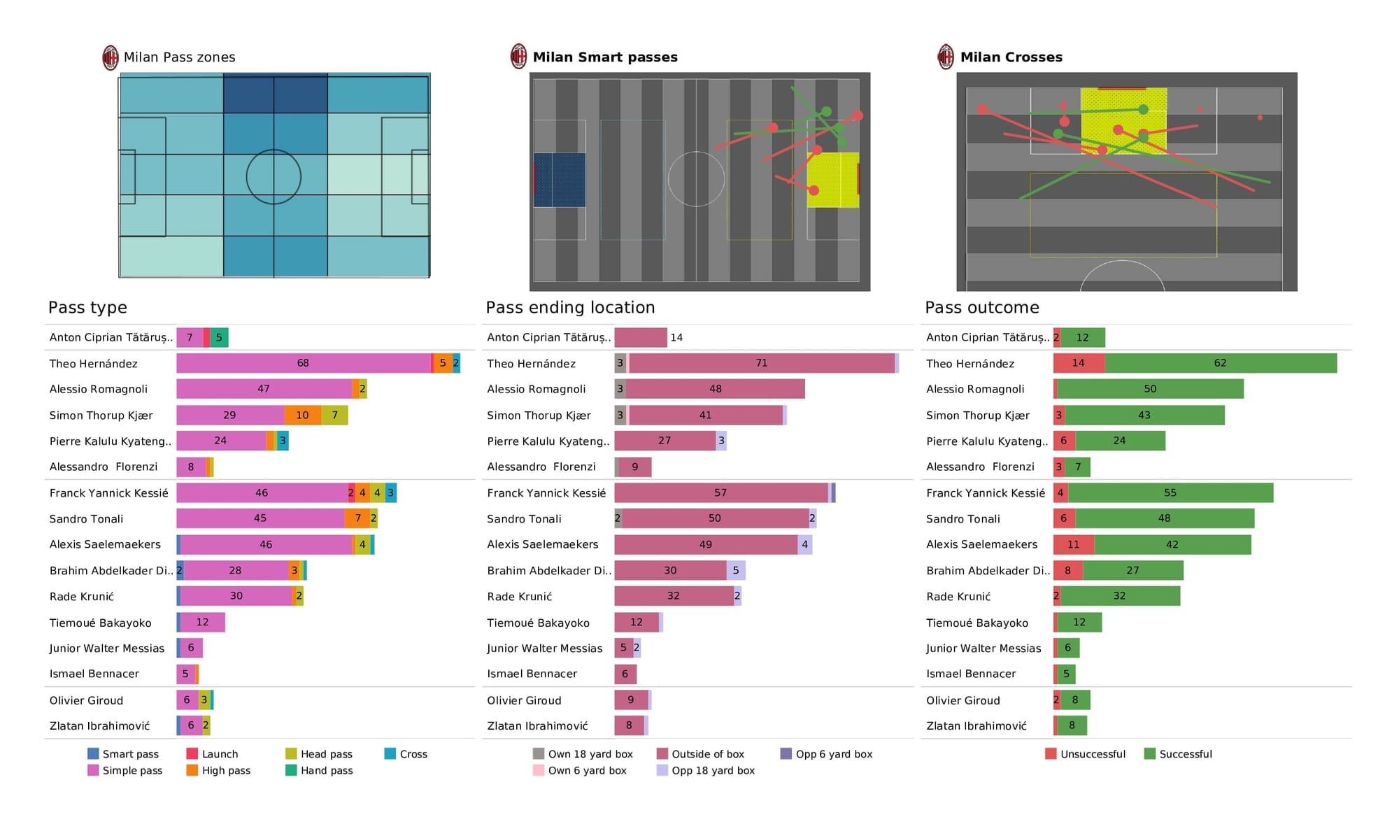 UEFA Champions League 2021/22: Atletico Madrid vs AC Milan - post-match data viz and stats