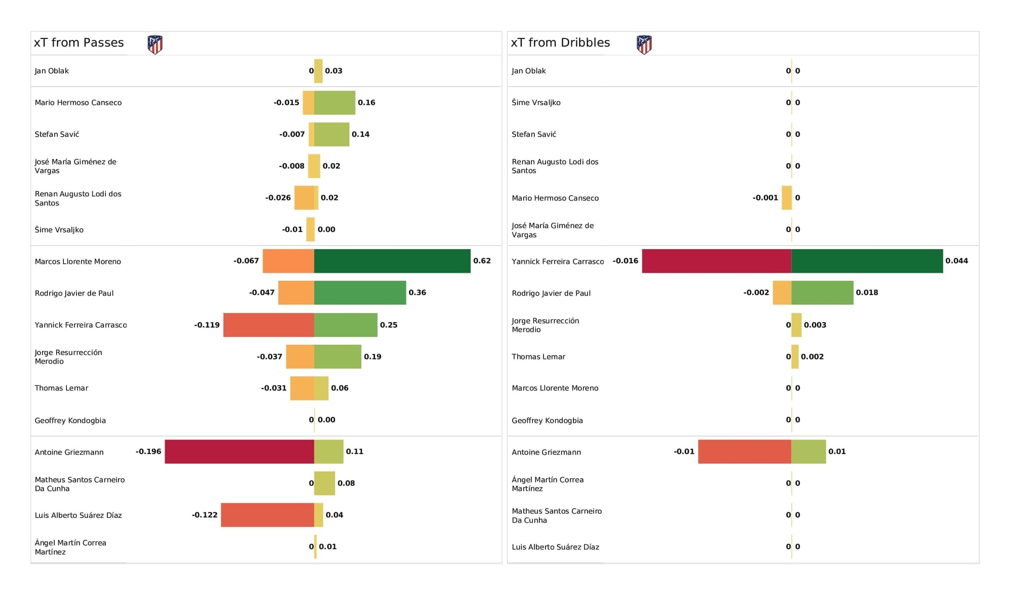 UEFA Champions League 2021/22: Atletico Madrid vs AC Milan - post-match data viz and stats