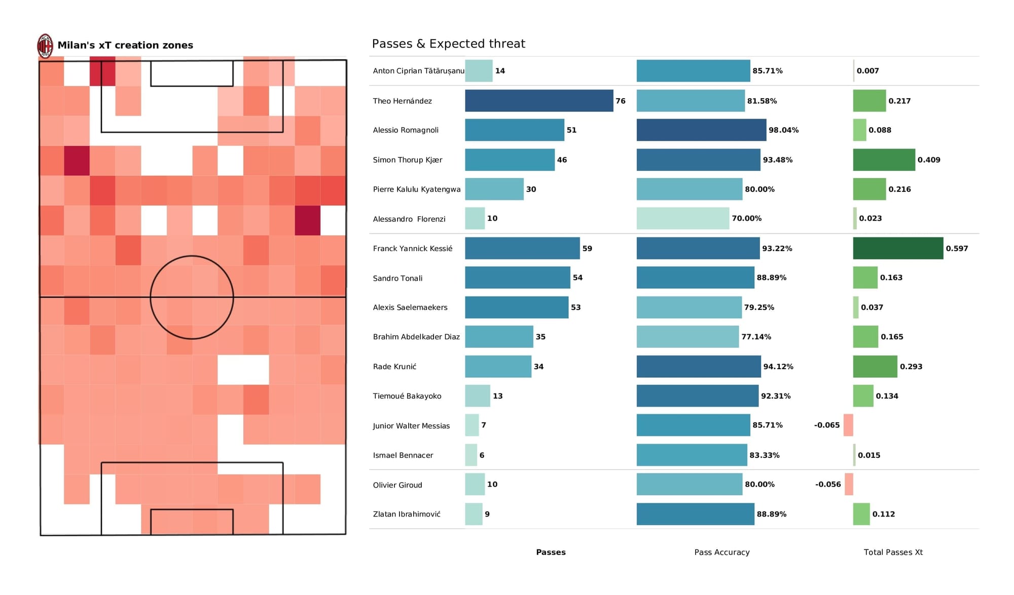 UEFA Champions League 2021/22: Atletico Madrid vs AC Milan - post-match data viz and stats