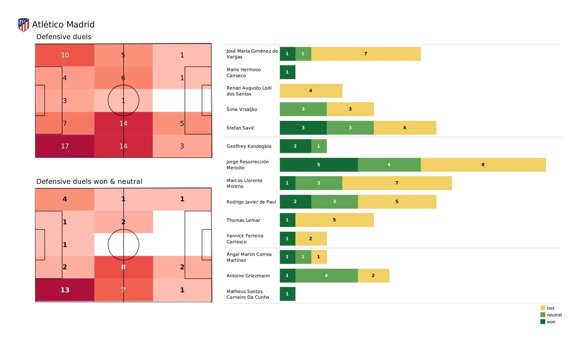 UEFA Champions League 2021/22: Atletico Madrid vs AC Milan - post-match data viz and stats