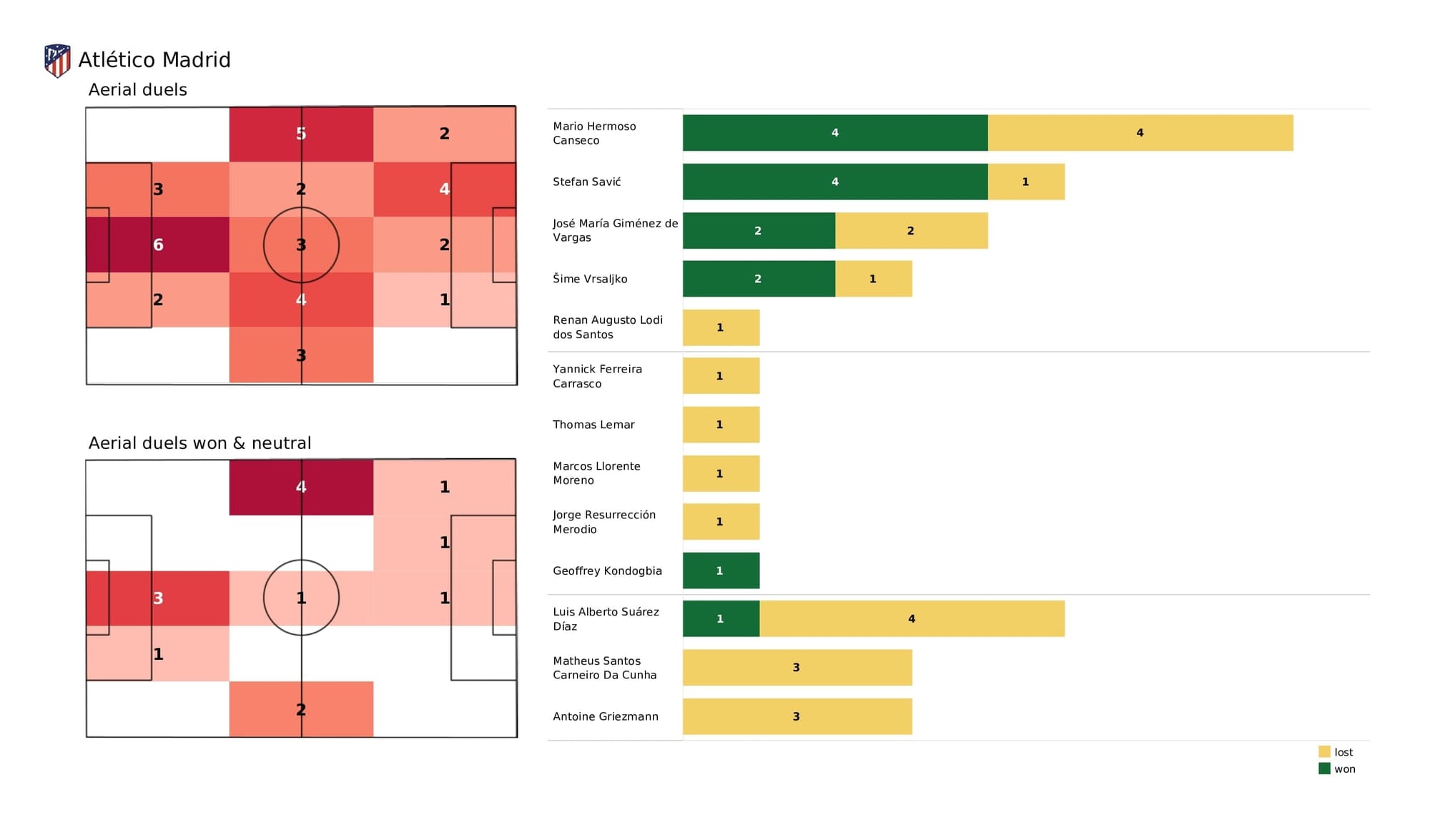 UEFA Champions League 2021/22: Atletico Madrid vs AC Milan - post-match data viz and stats