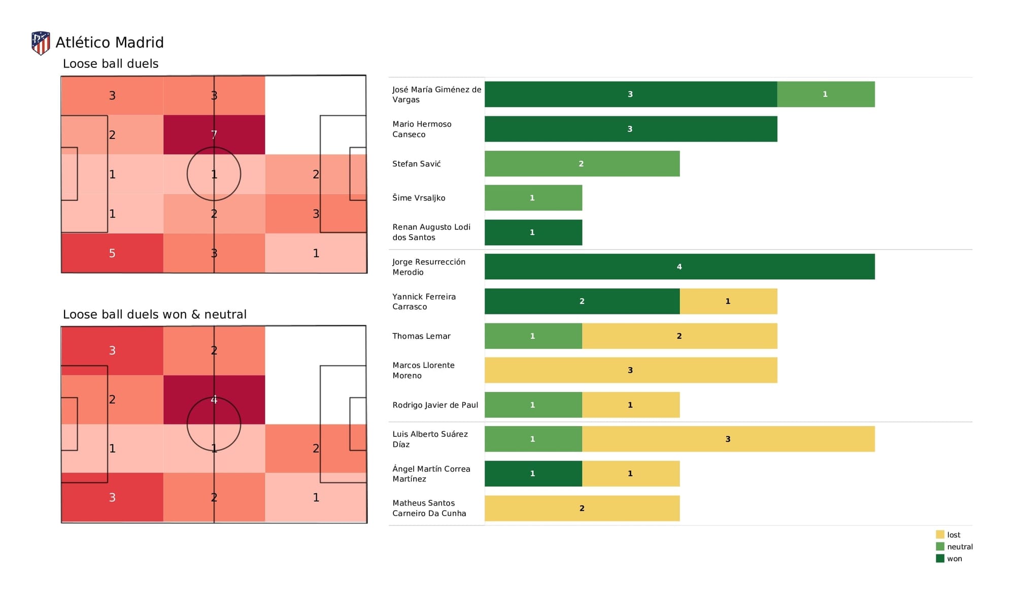 UEFA Champions League 2021/22: Atletico Madrid vs AC Milan - post-match data viz and stats