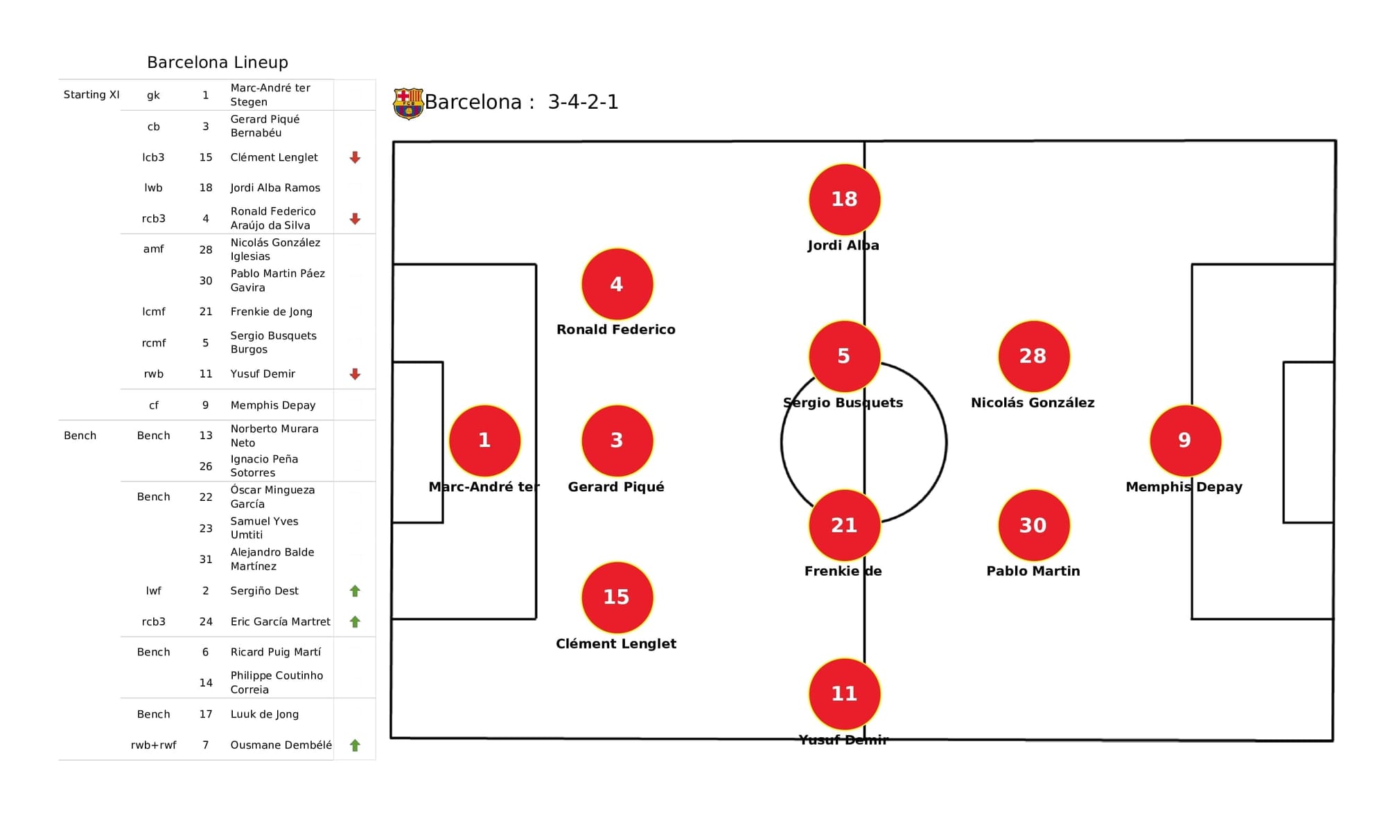 UEFA Champions League 2021/22: Barcelona vs Benfica - post-match data viz and stats