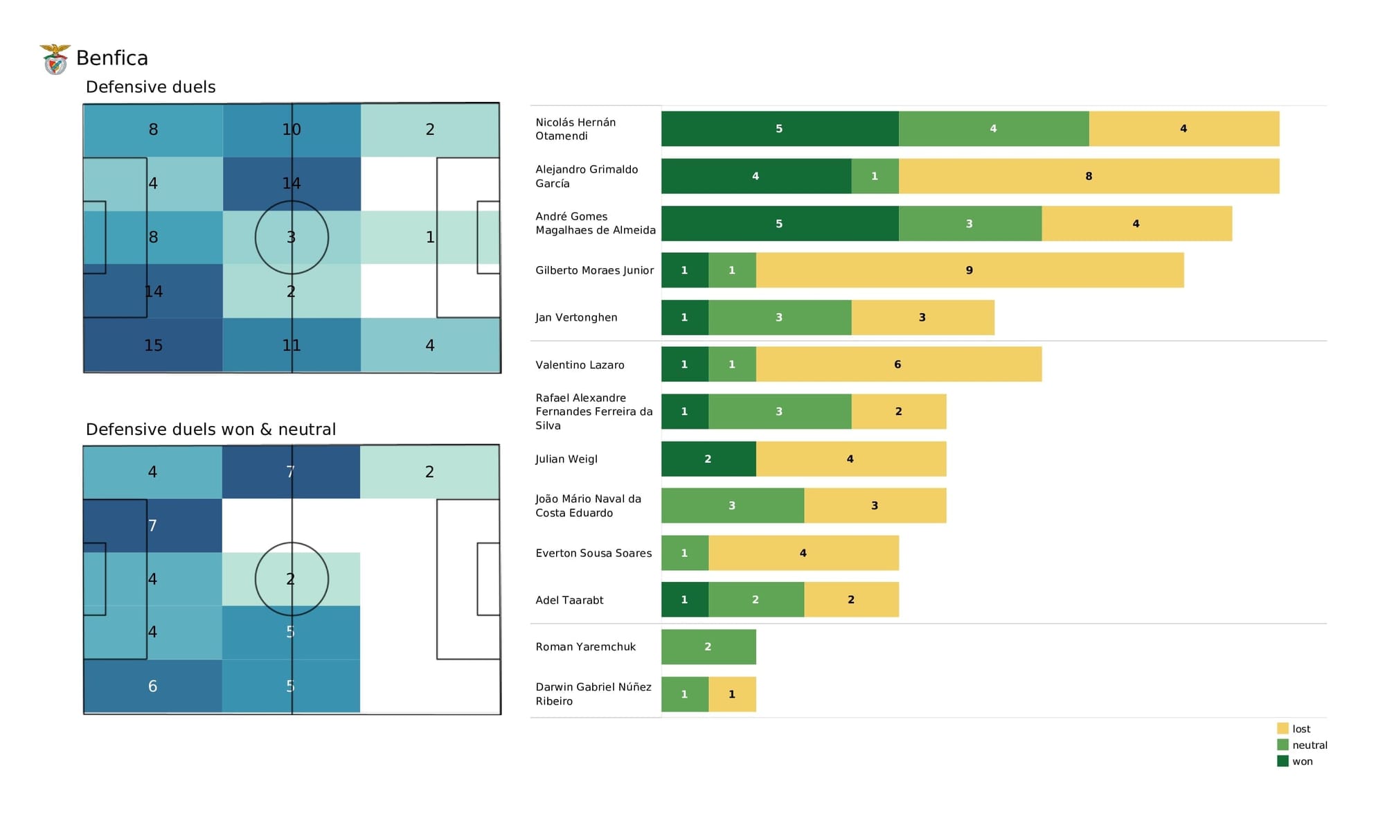 UEFA Champions League 2021/22: Barcelona vs Benfica - post-match data viz and stats