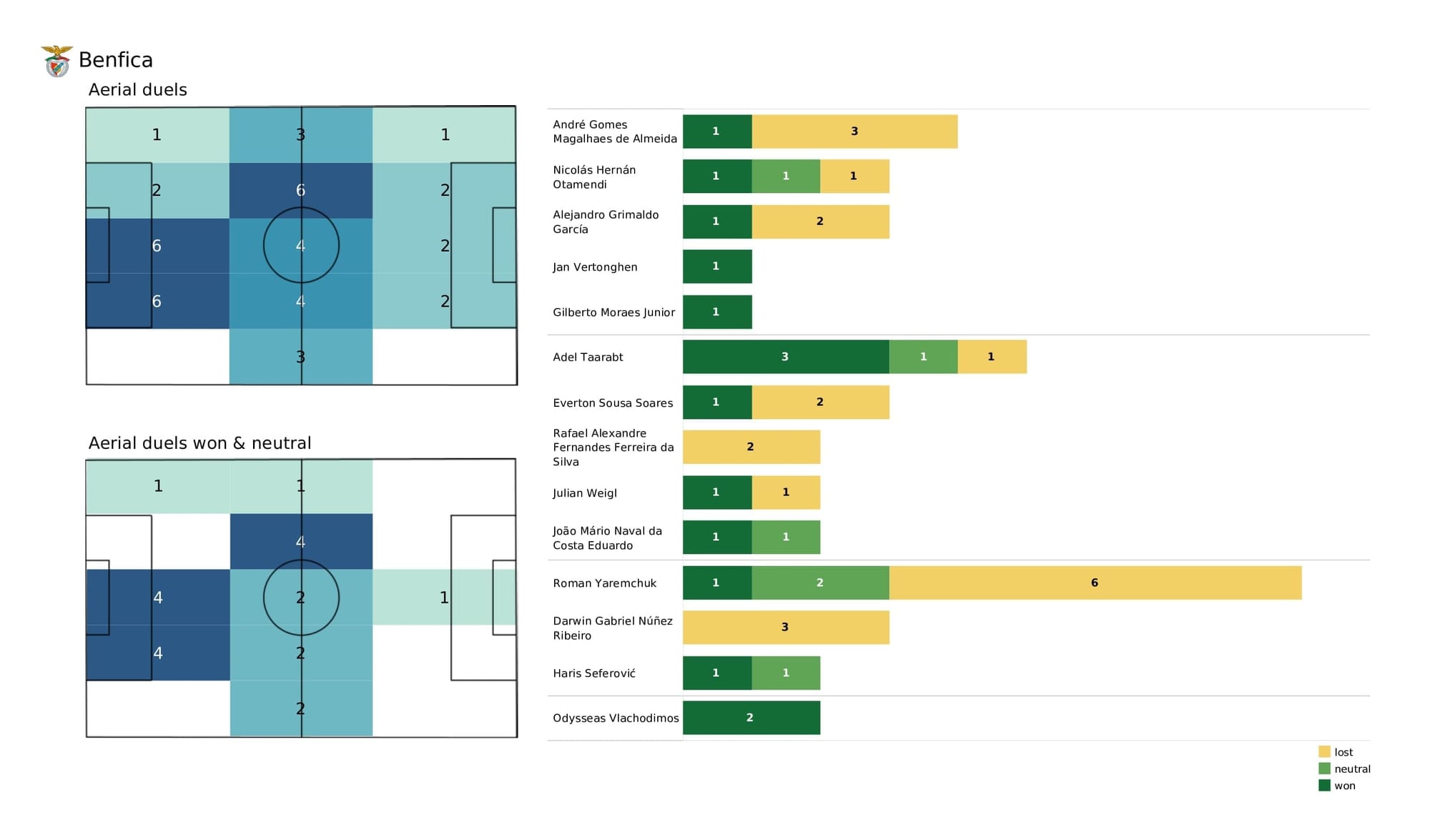 UEFA Champions League 2021/22: Barcelona vs Benfica - post-match data viz and stats