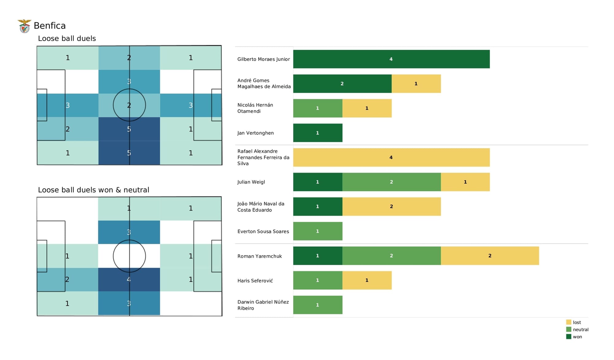 UEFA Champions League 2021/22: Barcelona vs Benfica - post-match data viz and stats