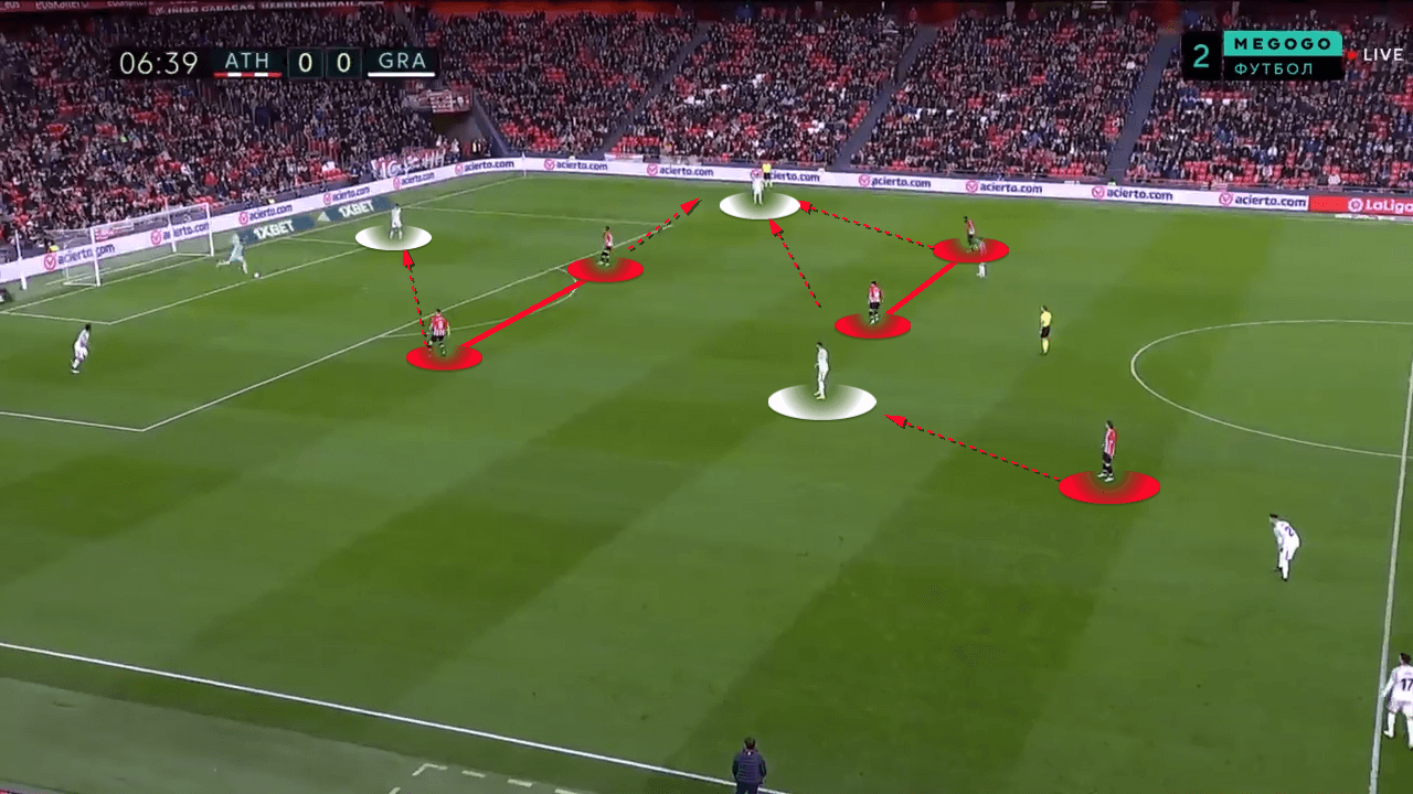 La Liga 2021/2022: Athletico Bilbao vs Granada CF - tactical analysis tactics