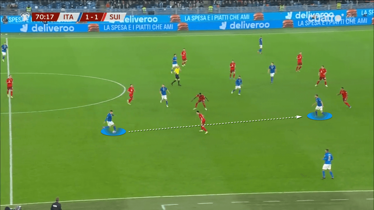 World Cup Qualifier: Italy vs Switzerland - tactical analysis tactics