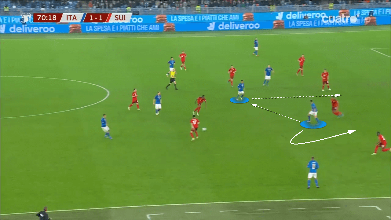 World Cup Qualifier: Italy vs Switzerland - tactical analysis tactics