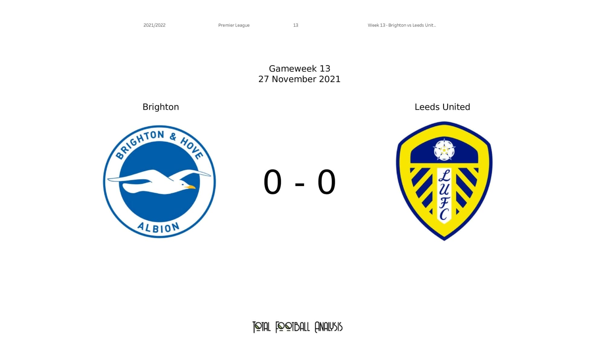 Premier League 2021/22: Brighton vs Leeds - post-match data viz and stats