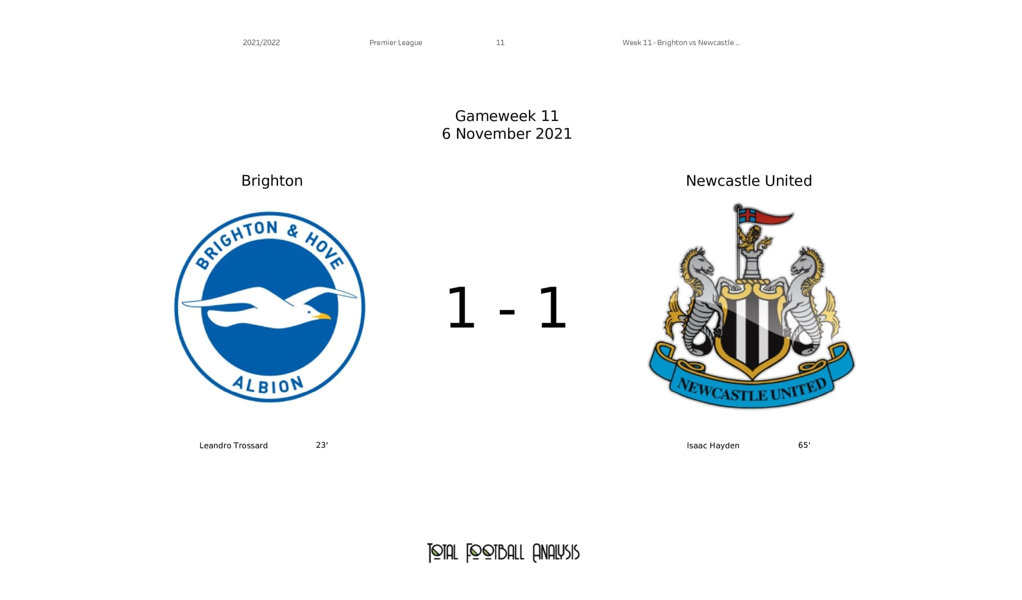 Premier League 2021/22: Brighton vs Newcastle - post-match data viz and stats