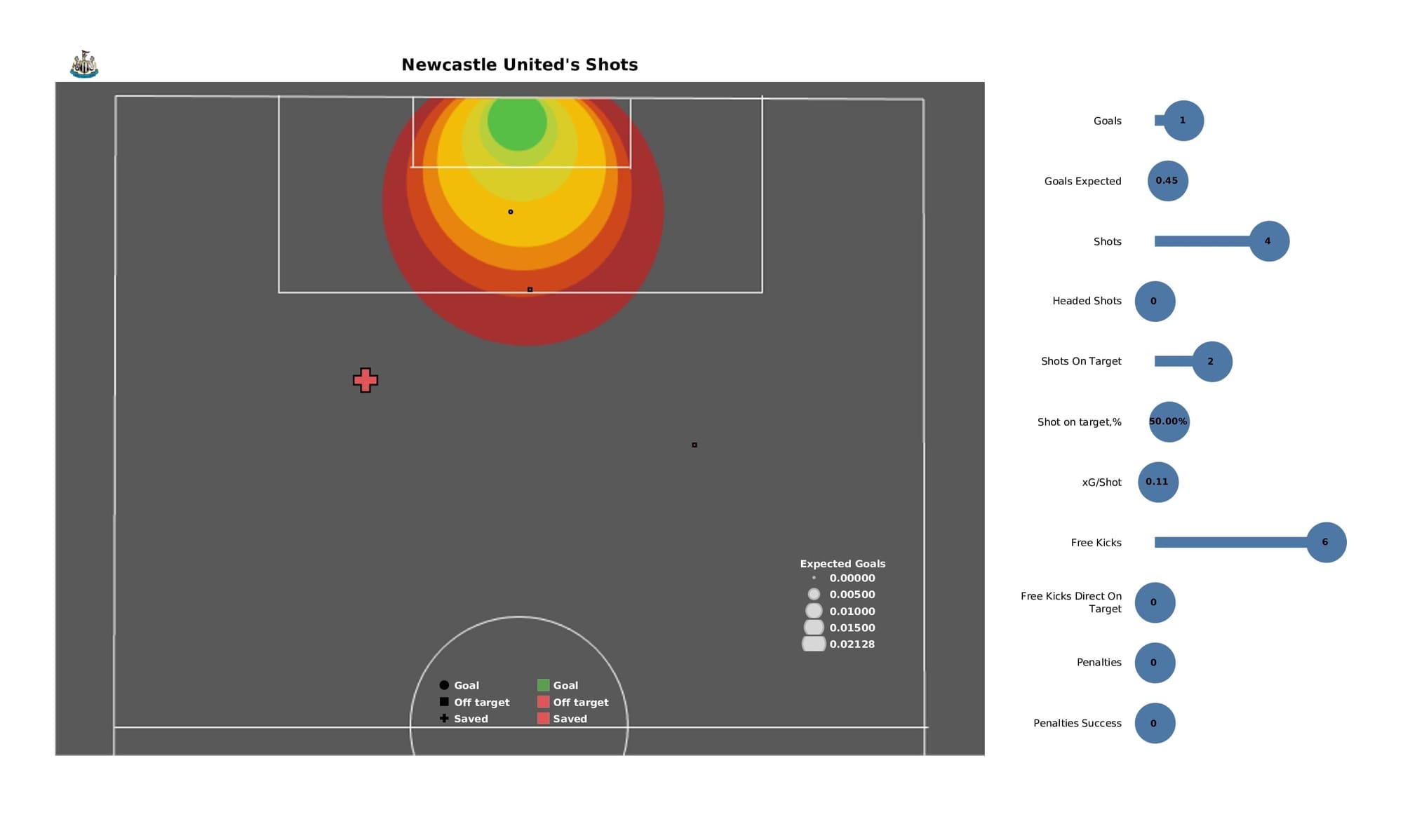 Premier League 2021/22: Brighton vs Newcastle - post-match data viz and stats