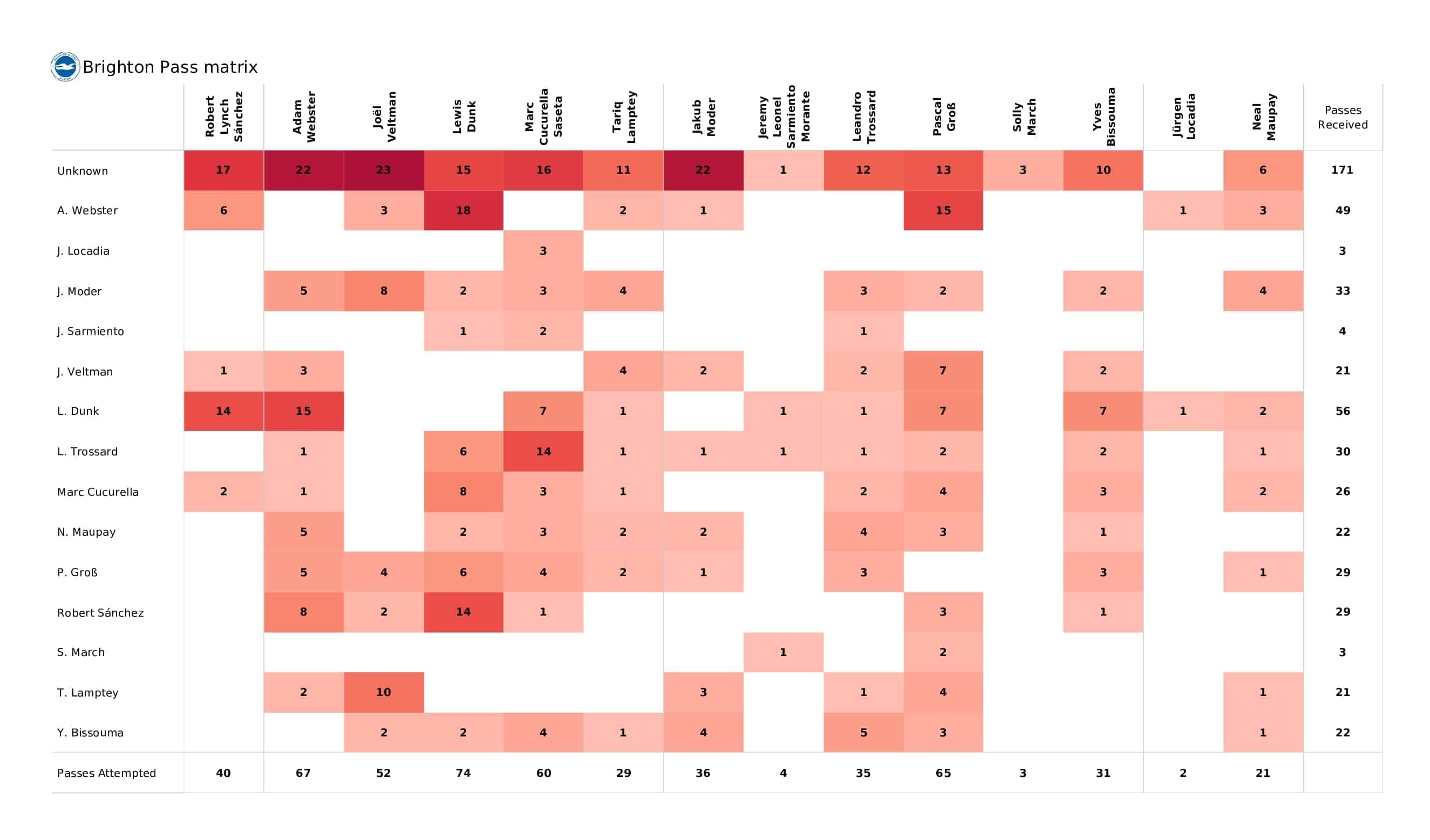 Premier League 2021/22: Brighton vs Leeds - post-match data viz and stats