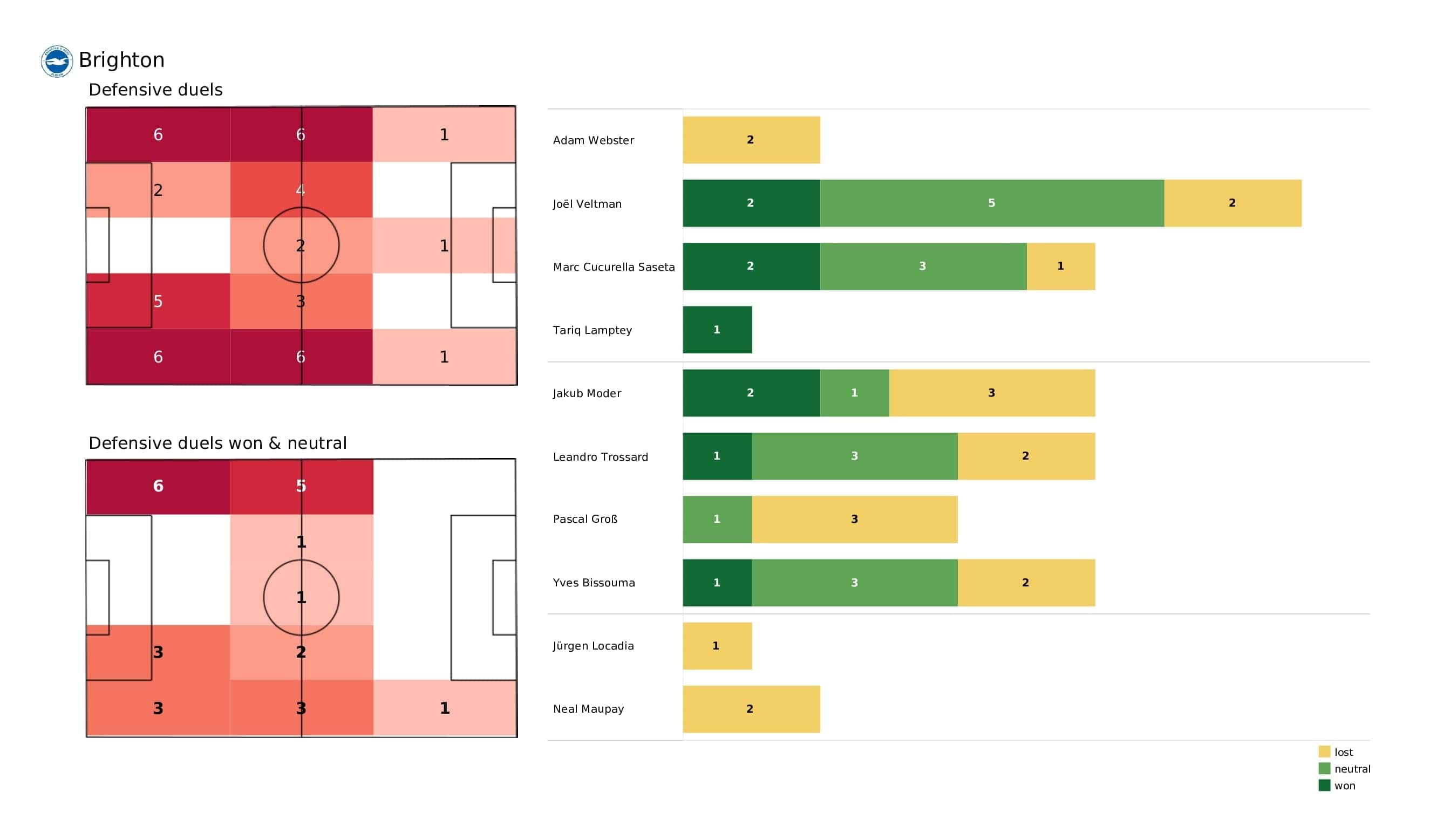 Premier League 2021/22: Brighton vs Leeds - post-match data viz and stats