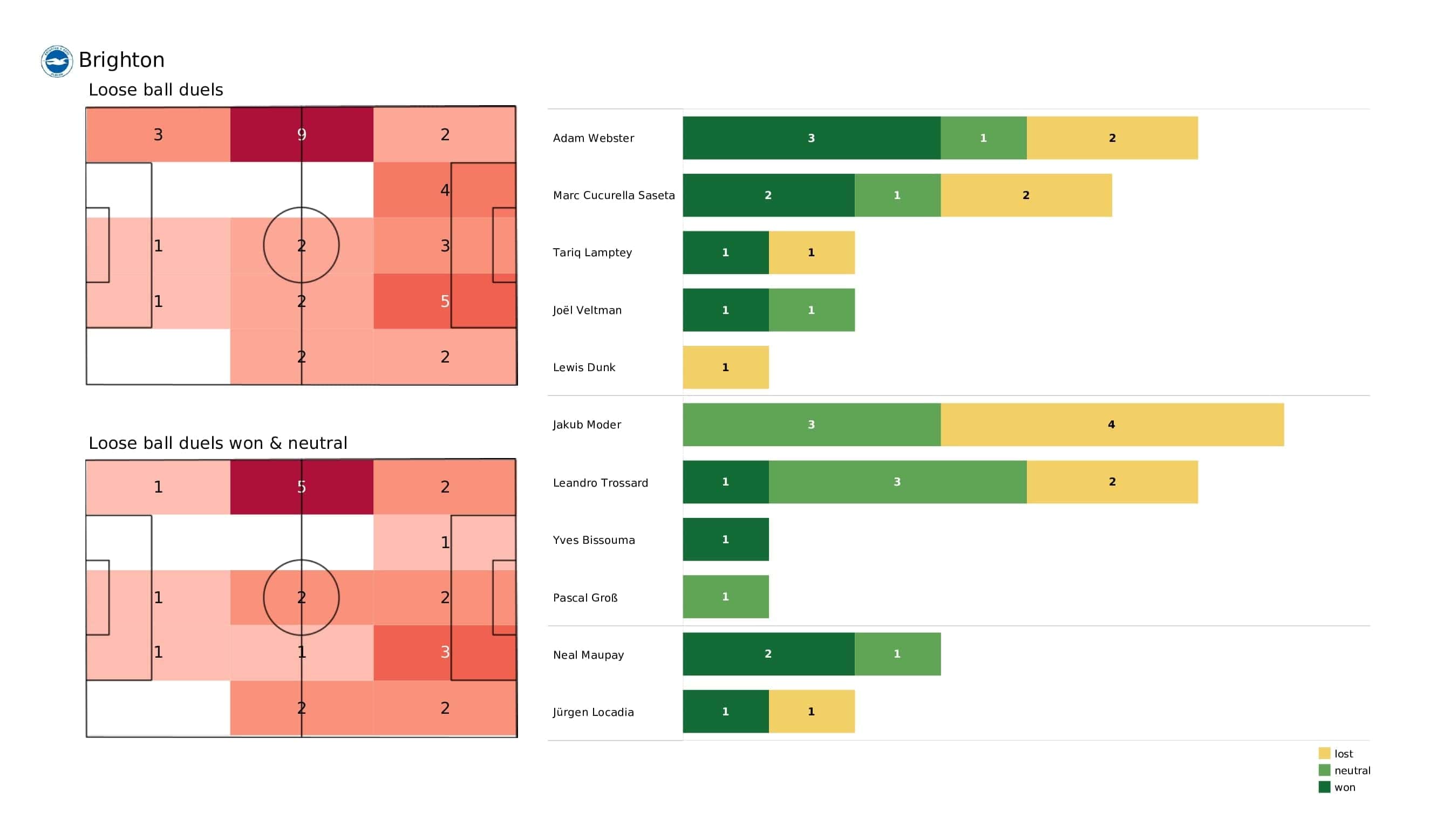 Premier League 2021/22: Brighton vs Leeds - post-match data viz and stats