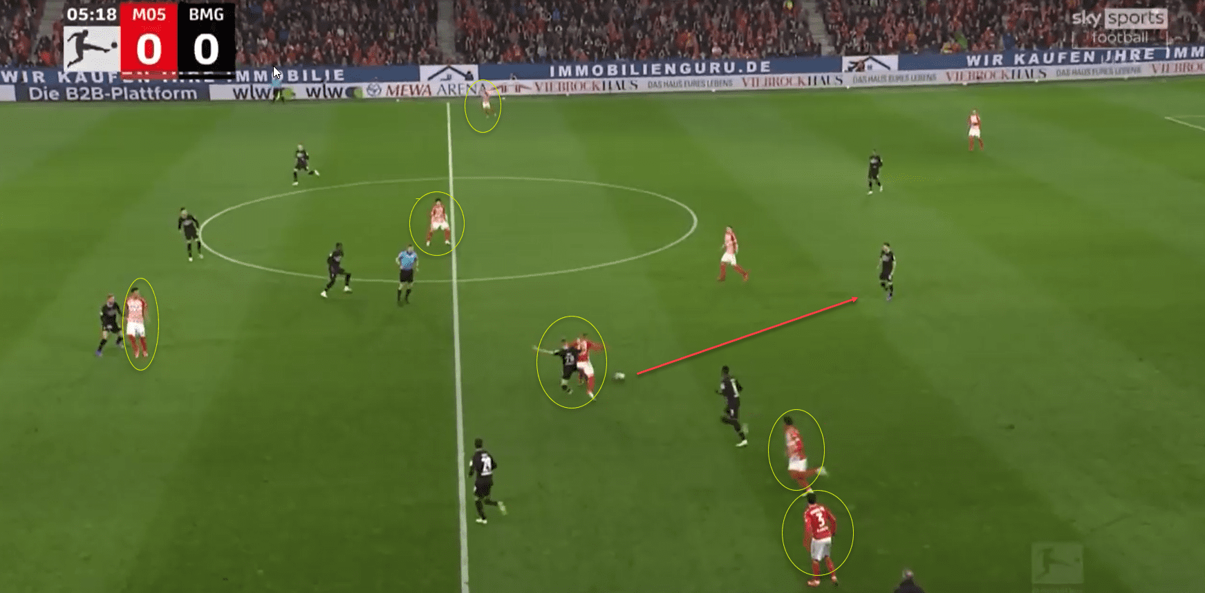 Bundesliga 2021/22: Jonathan Burkardt at Mainz - scout report tactical analysis tactics