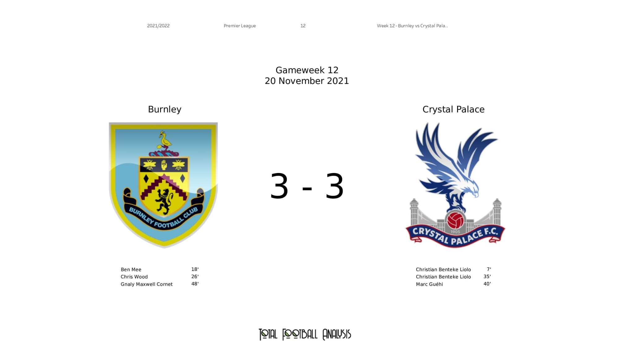 Premier League 2021/22: Burnley vs Crystal Palace - post-match data viz and stats