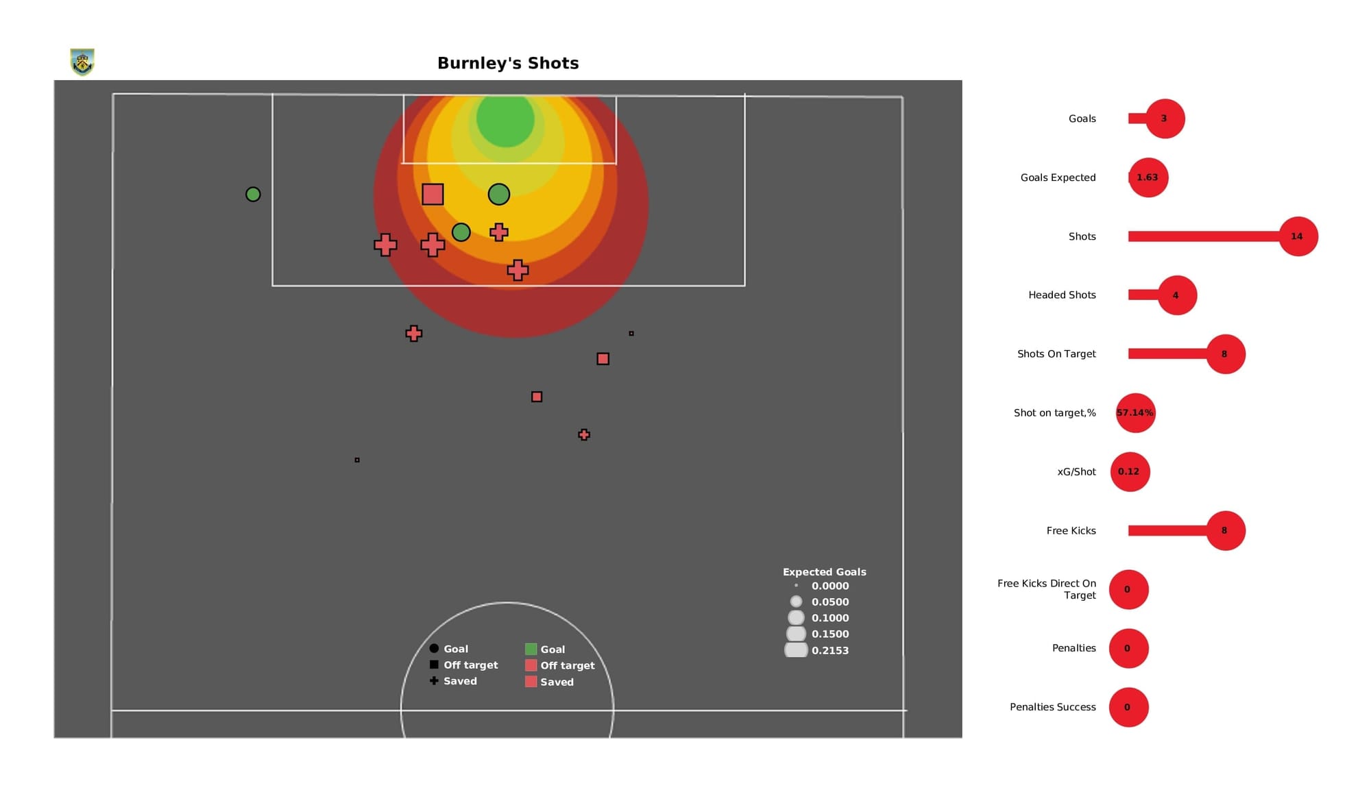 Premier League 2021/22: Burnley vs Crystal Palace - post-match data viz and stats