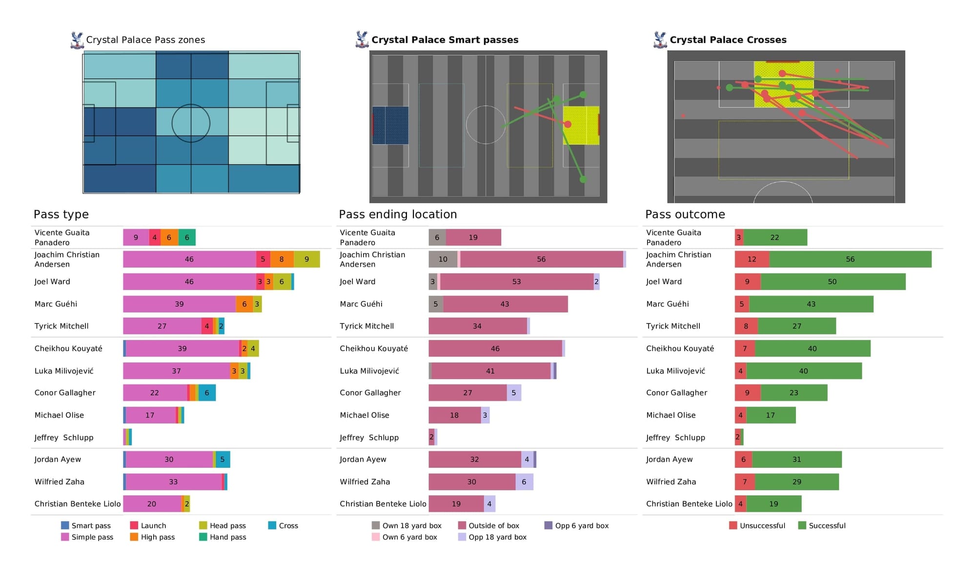 Premier League 2021/22: Burnley vs Crystal Palace - post-match data viz and stats