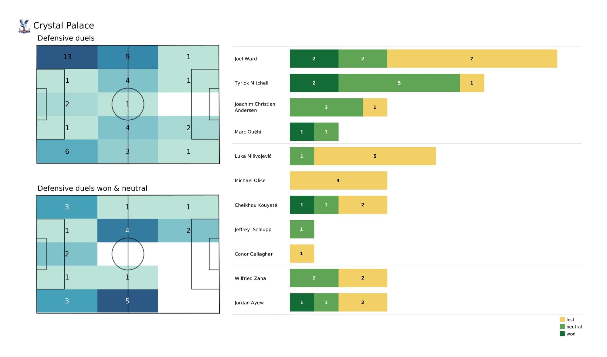 Premier League 2021/22: Burnley vs Crystal Palace - post-match data viz and stats