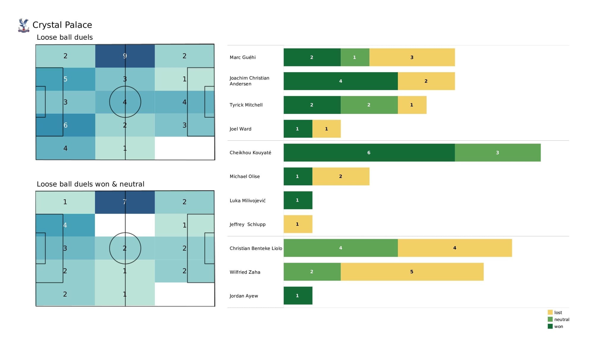 Premier League 2021/22: Burnley vs Crystal Palace - post-match data viz and stats