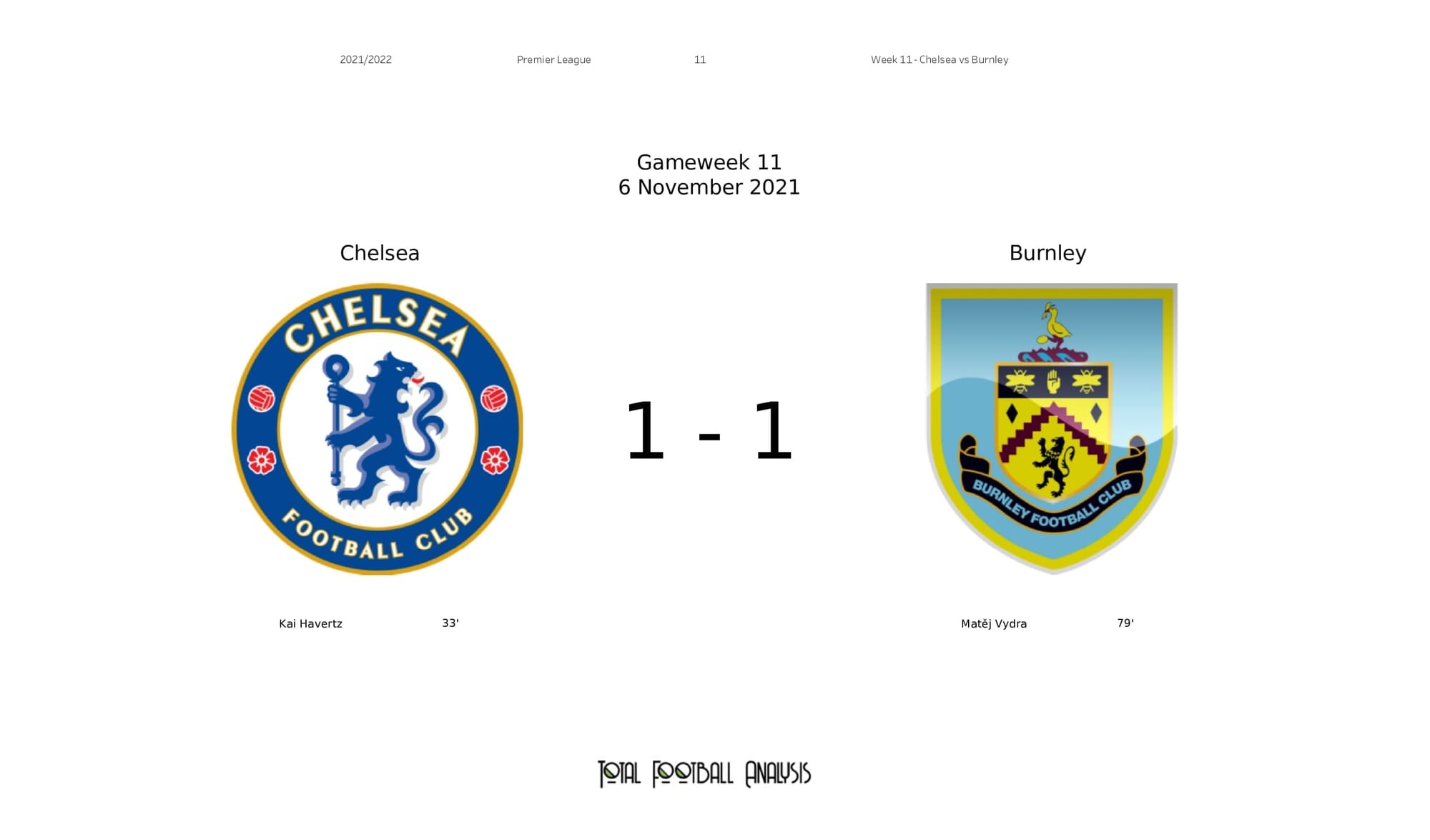 Premier League 2021/22: Chelsea vs Burnley - post-match data viz and stats