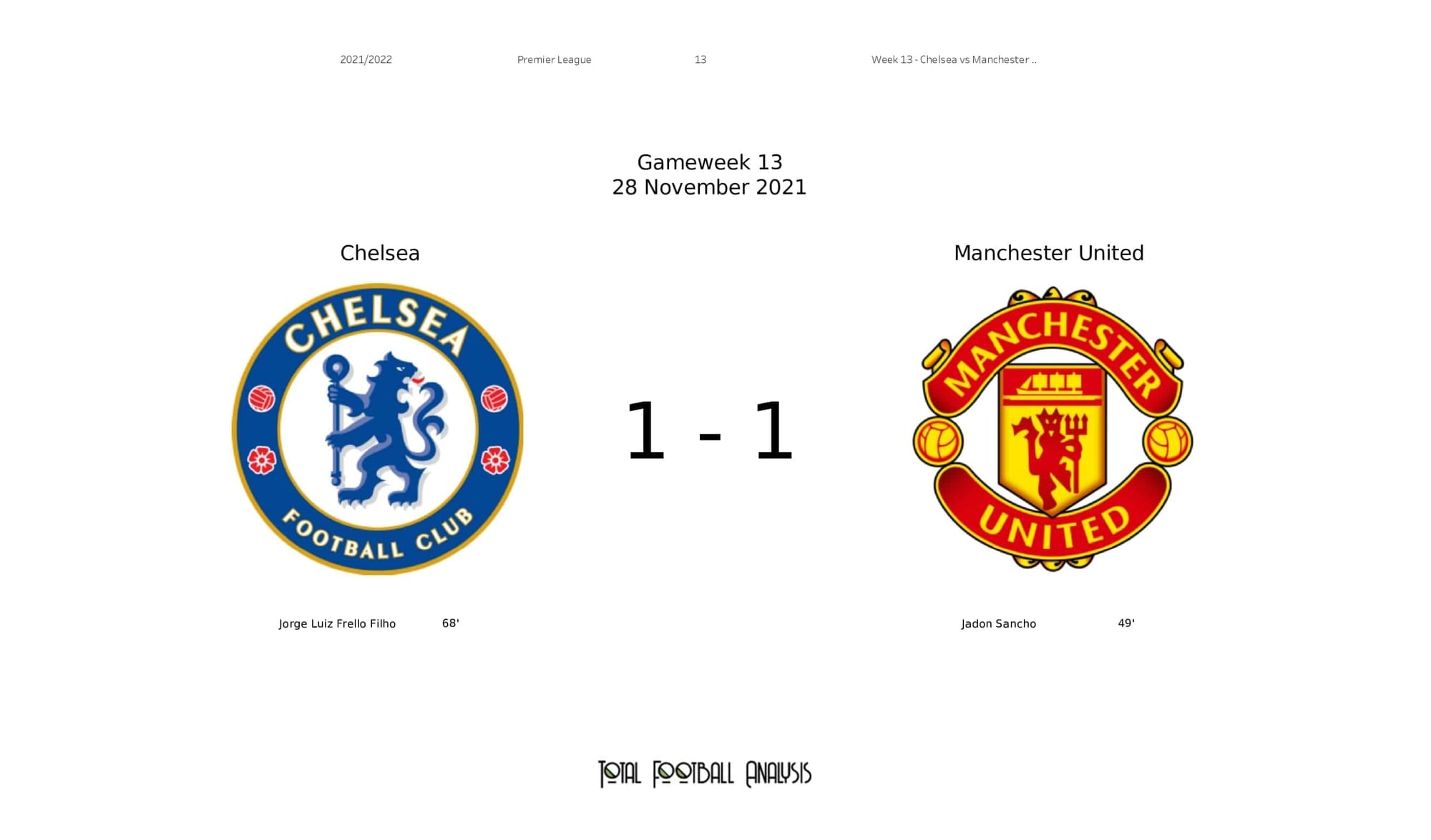 Premier League 2021/22: Chelsea vs Man United - post-match data viz and stats