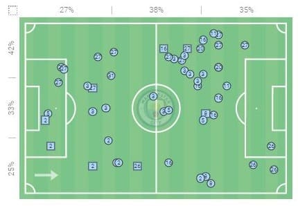 Champions League 2021/22: How City limited the Neymar-Mbappe-Messi trio to win with a comeback - tactical analysis tactics