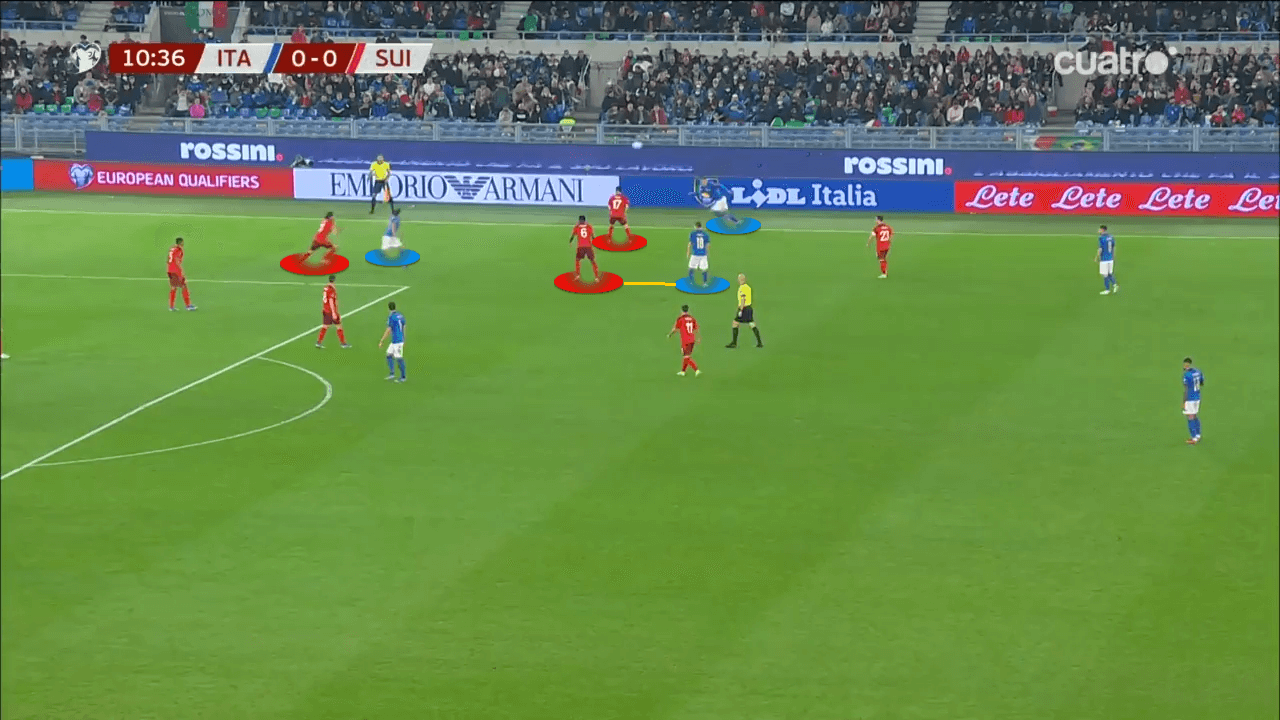 World Cup Qualifier: Italy vs Switzerland - tactical analysis tactics