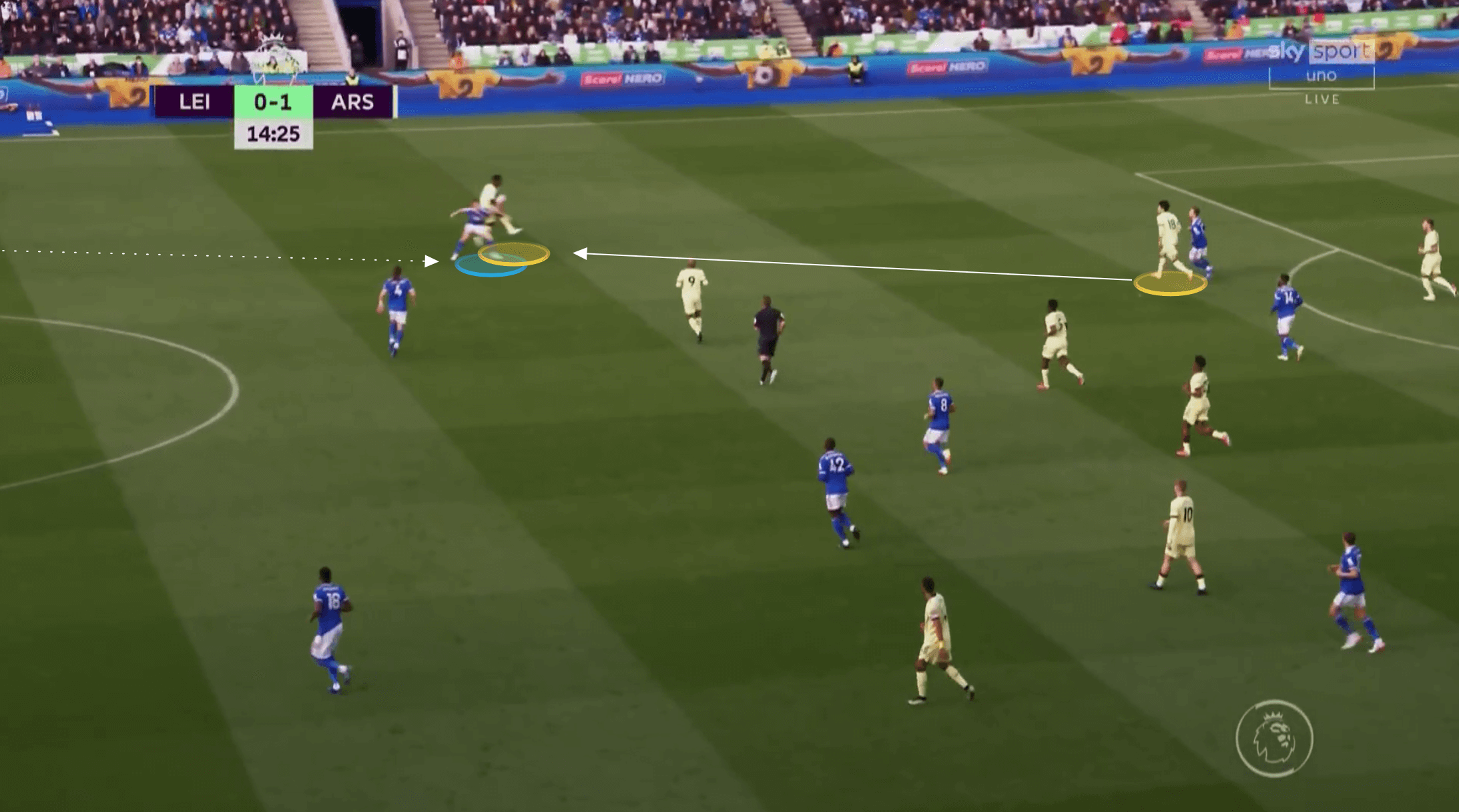 EPL 2021/22: Luke Thomas at Leicester City - scout report tactical analysis tactics