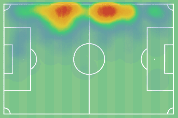 EPL 2021/22: Luke Thomas at Leicester City - scout report tactical analysis tactics