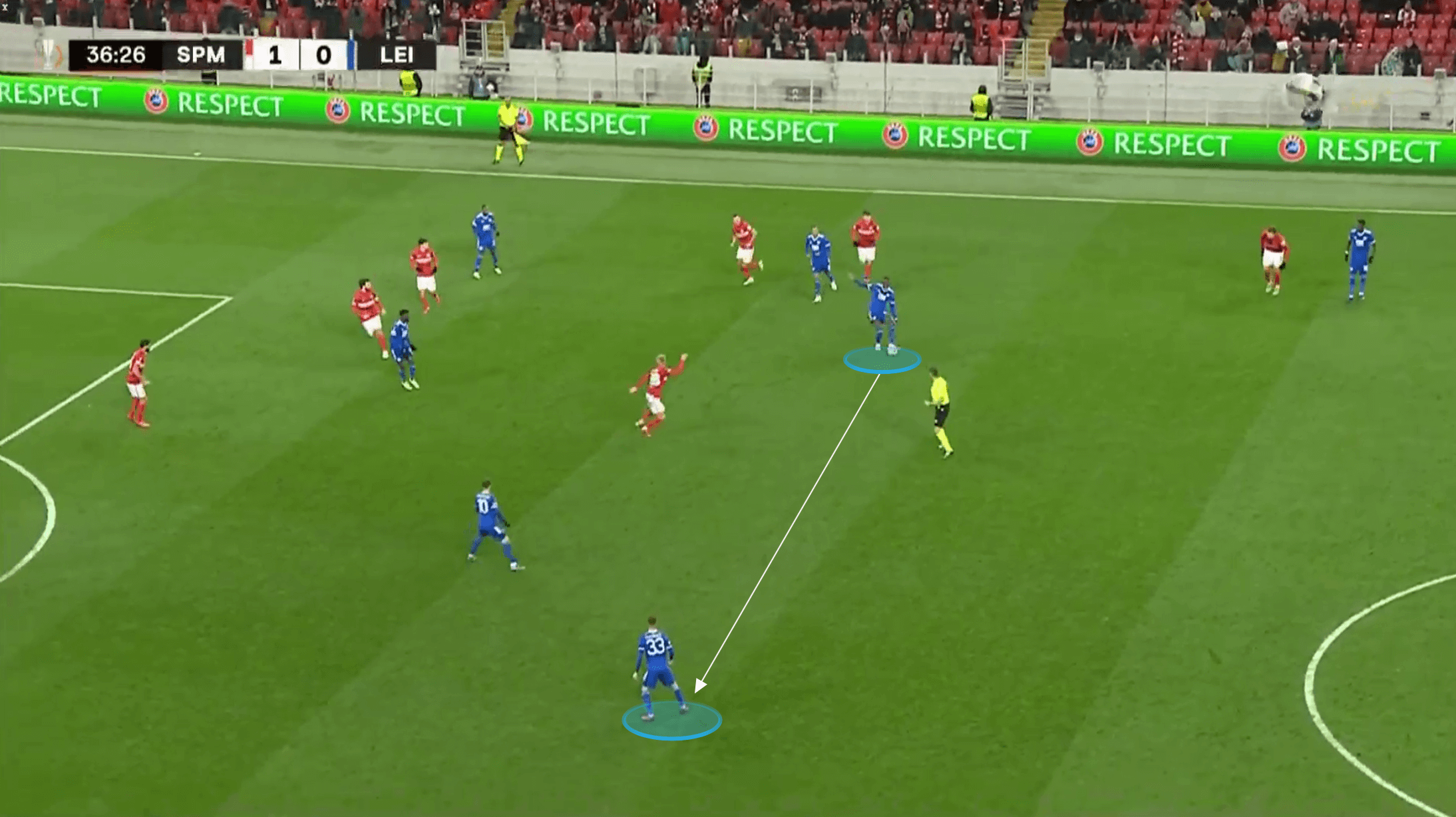 EPL 2021/22: Luke Thomas at Leicester City - scout report tactical analysis tactics