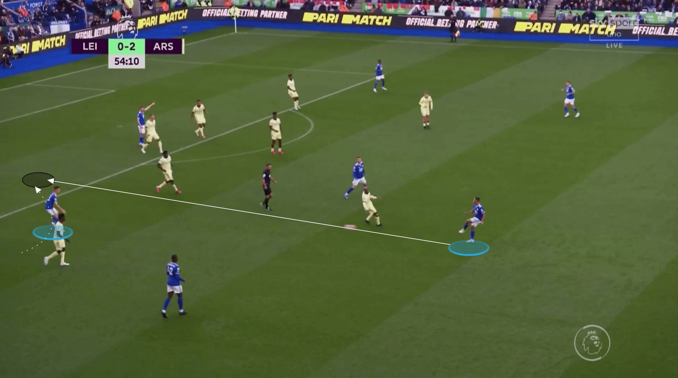 EPL 2021/22: Luke Thomas at Leicester City - scout report tactical analysis tactics