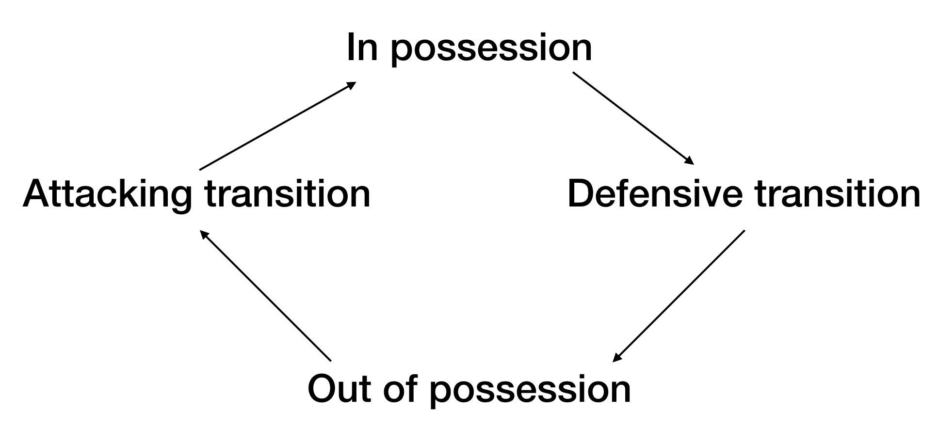 Tactical Analysis: Counter-pressing principles and how to coach them - tactical analysis tactics