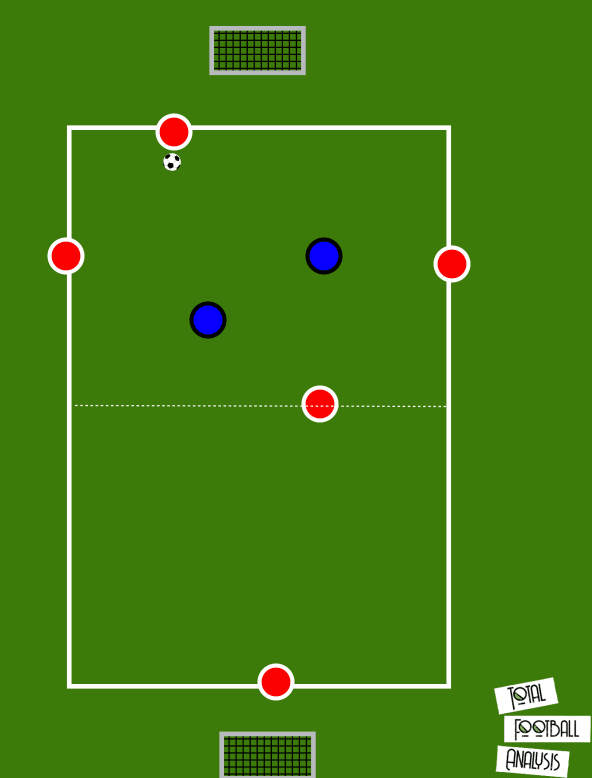 Tactical Analysis: Counter-pressing principles and how to coach them - tactical analysis tactics