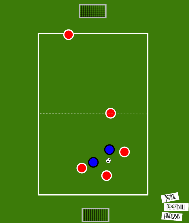 Tactical Analysis: Counter-pressing principles and how to coach them - tactical analysis tactics