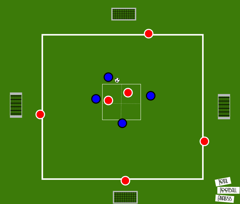 Tactical Analysis: Counter-pressing principles and how to coach them - tactical analysis tactics