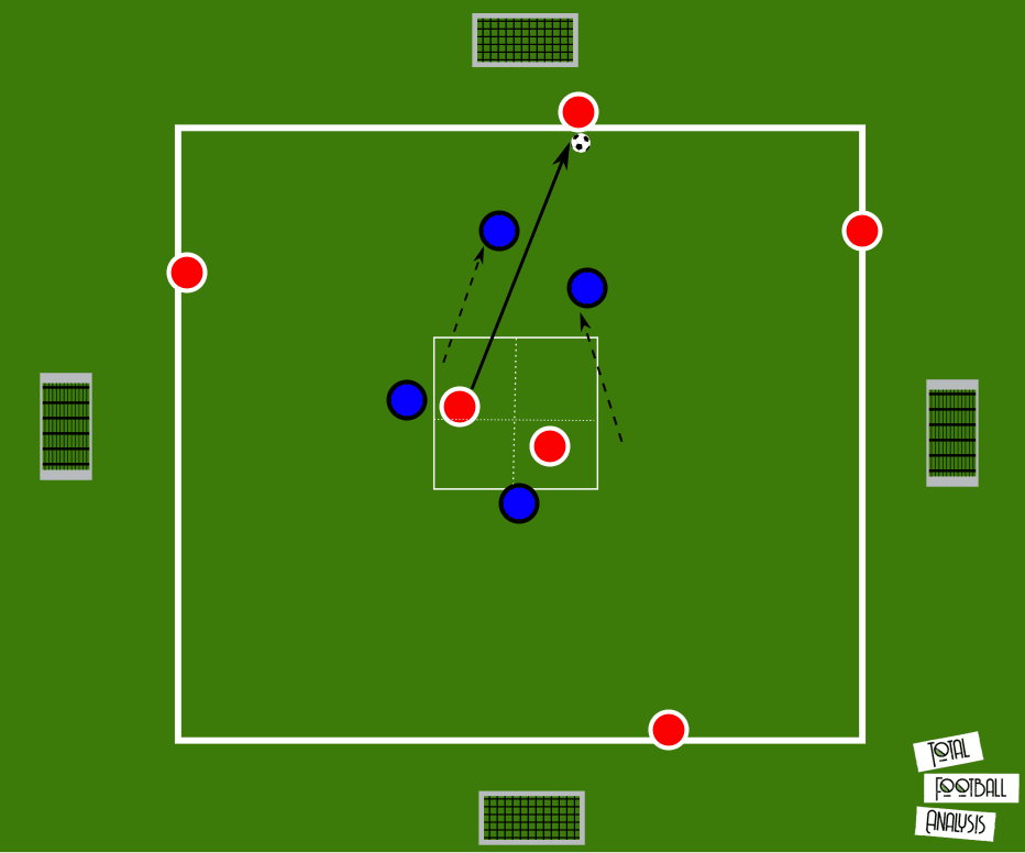 Tactical Analysis: Counter-pressing principles and how to coach them - tactical analysis tactics