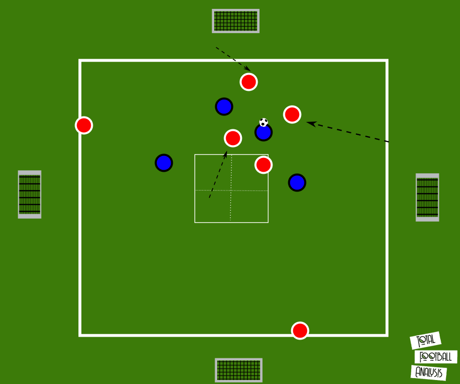 Tactical Analysis: Counter-pressing principles and how to coach them - tactical analysis tactics