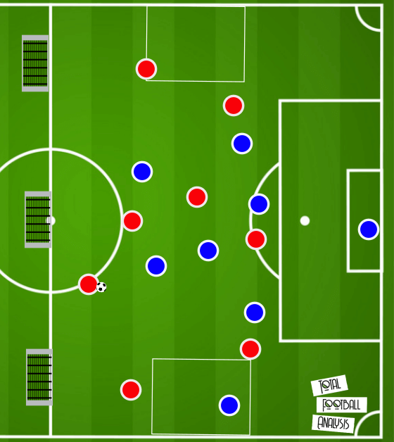 Tactical Analysis: Counter-pressing principles and how to coach them - tactical analysis tactics