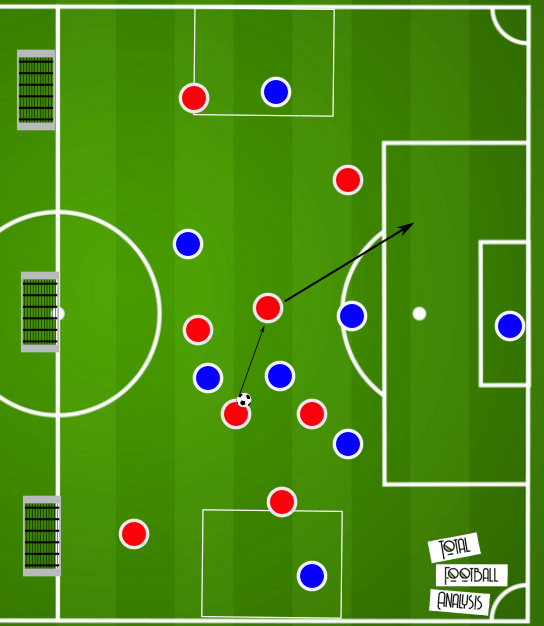 Tactical Analysis: Counter-pressing principles and how to coach them - tactical analysis tactics